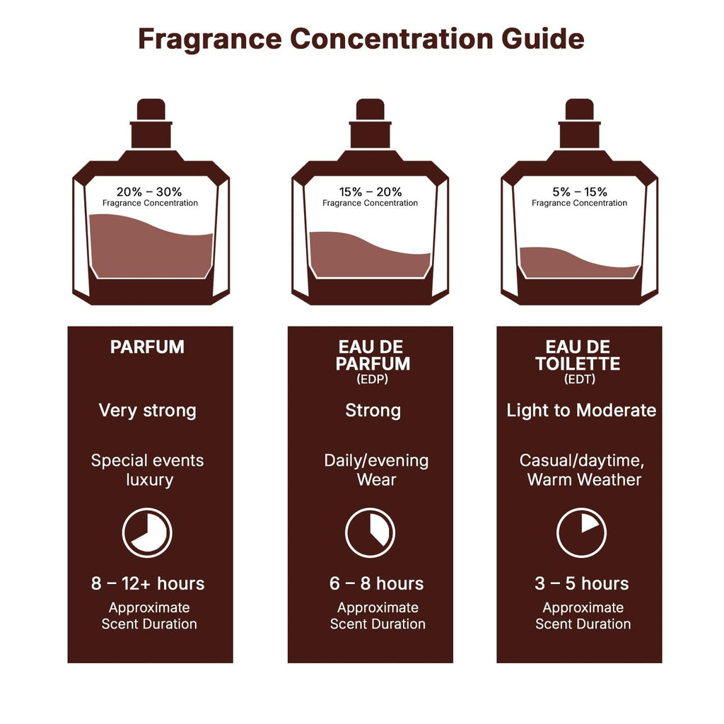 Eau de Parfum Spray 2.7 Ounce X790