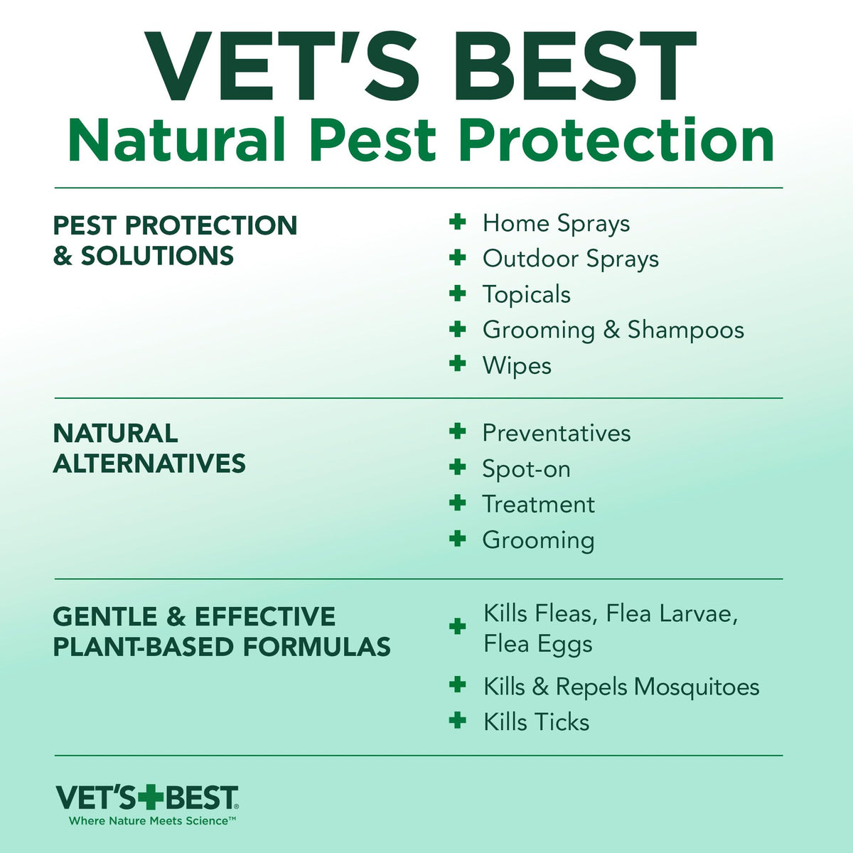 Flea & Tick Drops for Large Dogs G698