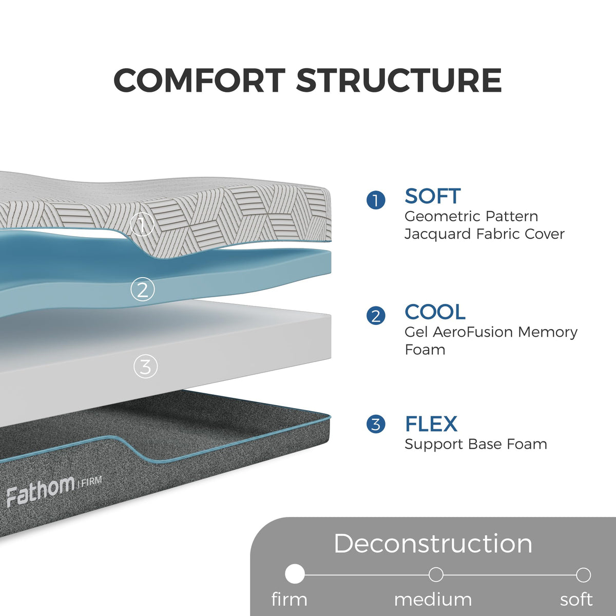 Twin 6 Inch Memory Foam Mattress G21817