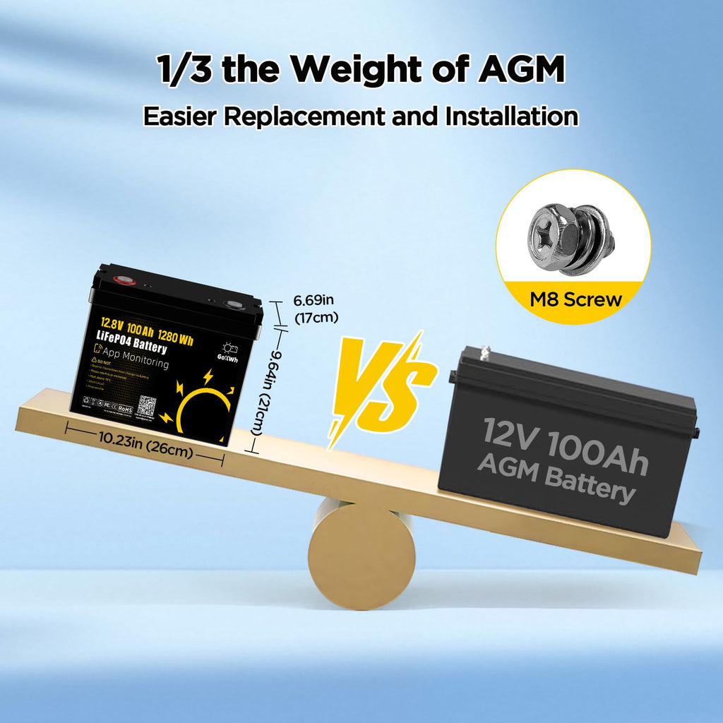 12V 100Ah LiFePO4 Marine Battery with Bluetooth N4132