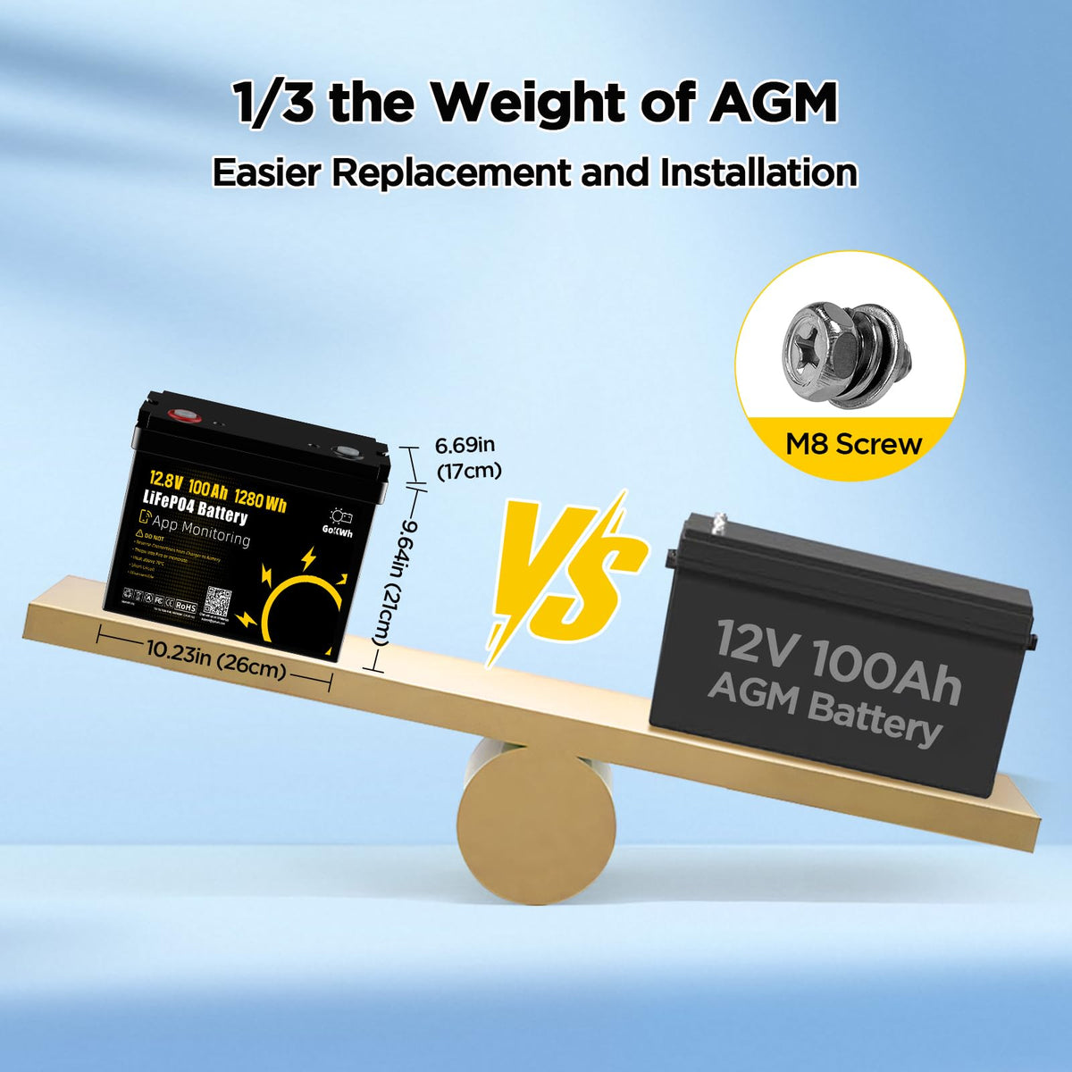 12V 100Ah LiFePO4 Marine Battery with Bluetooth N4132
