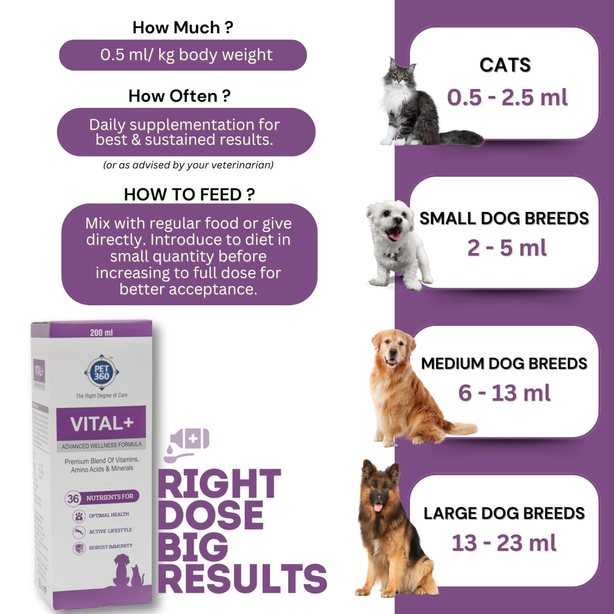 Multivitamin Syrup Nutritional Supplement for Dogs & Cats 200 ml K331