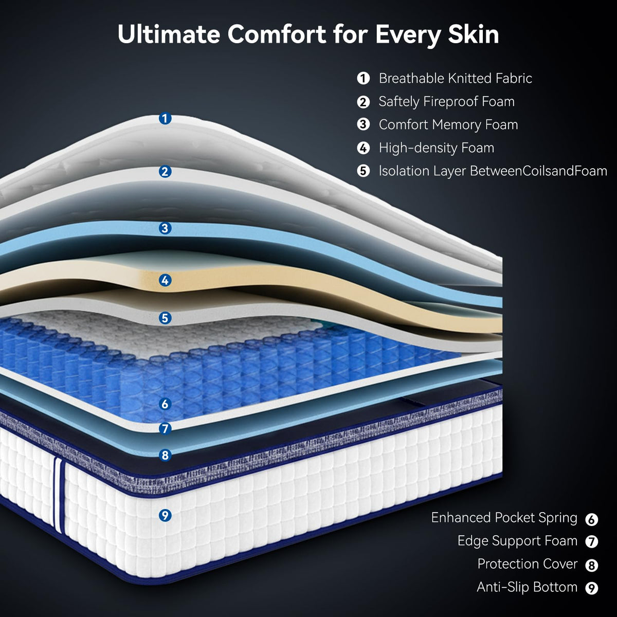 10 inch Cooling Hybrid Full Size Mattress T931