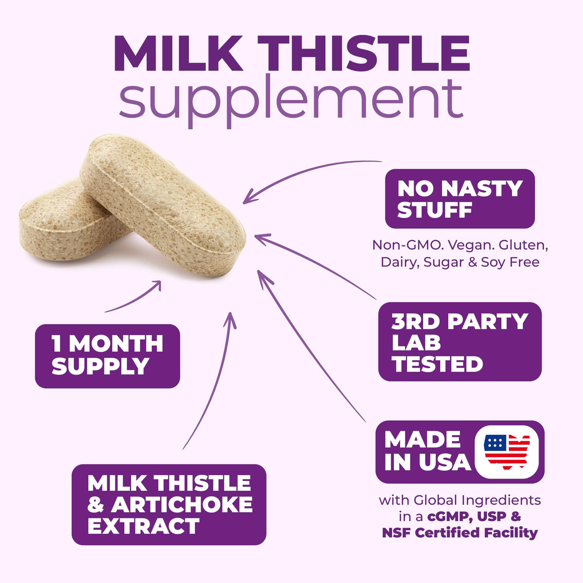 Milk Thistle Turmeric Supplement Y98249