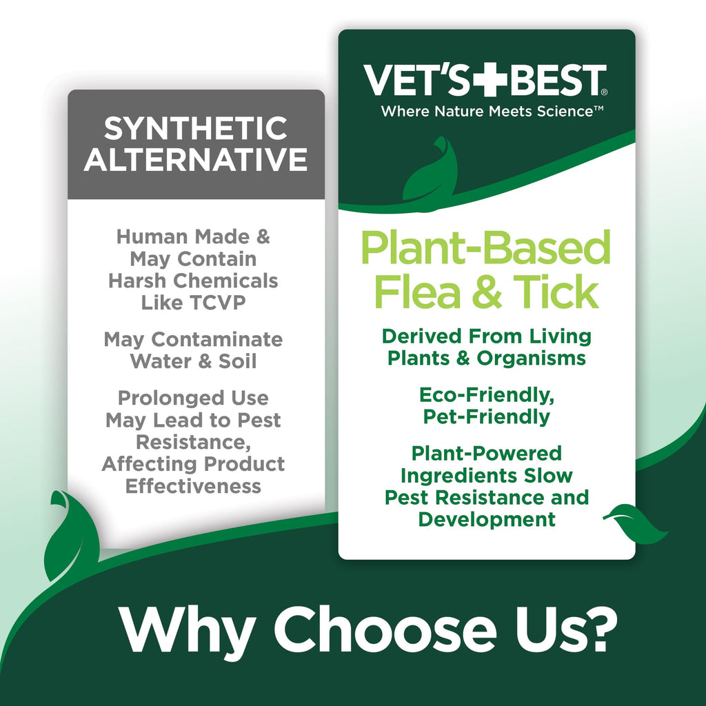Flea & Tick Drops for Large Dogs G698