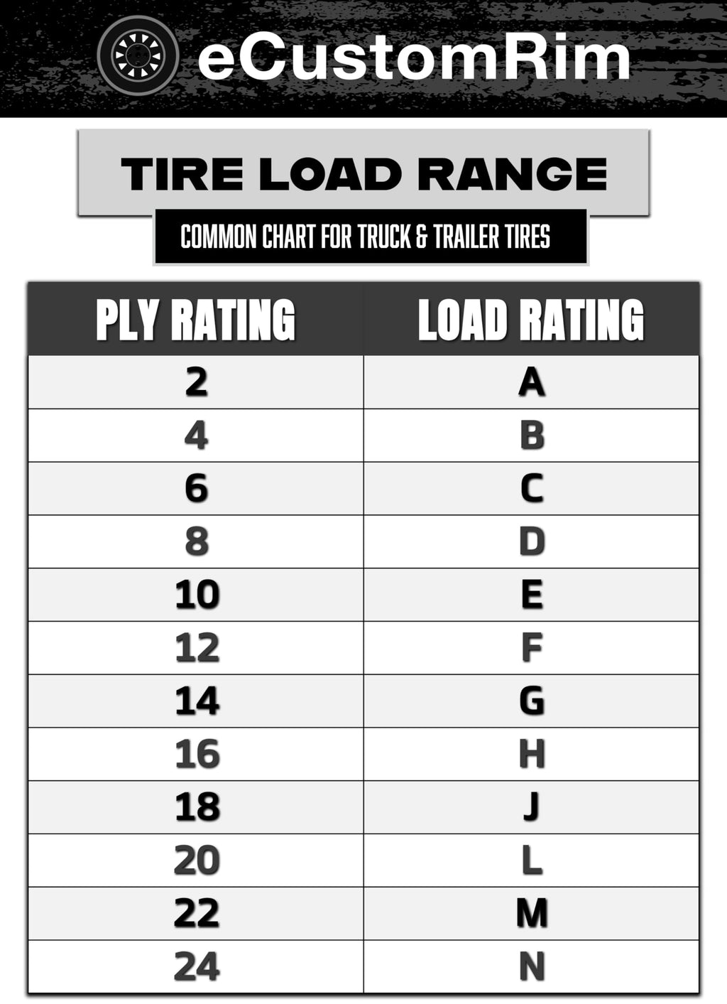 White 5 Lug Trailer Tire Rim Assembly A544813