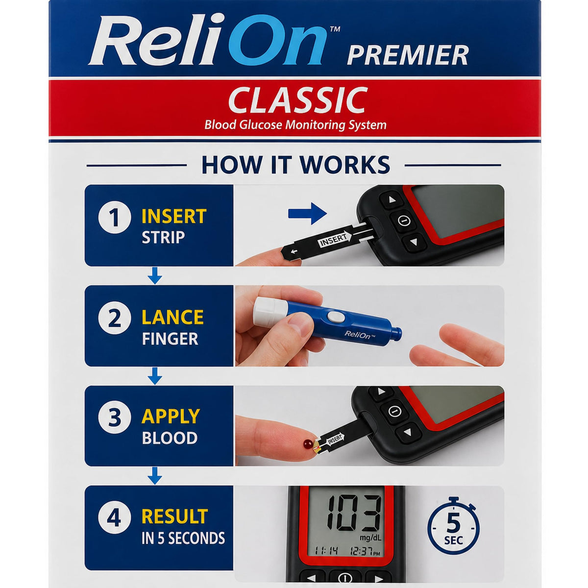 Blood Glucose Monitor Kit K473680