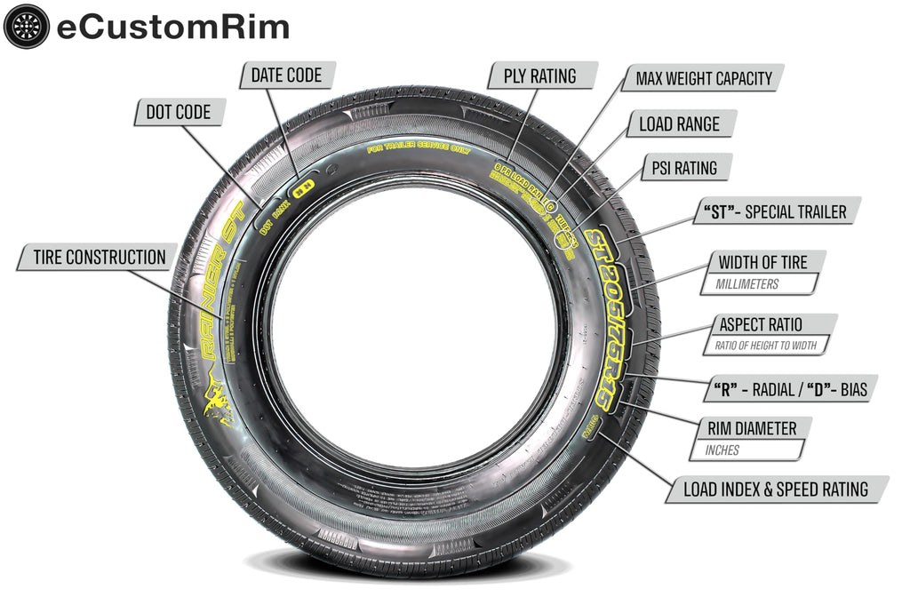 White 5 Lug Trailer Tire Rim Assembly A544813