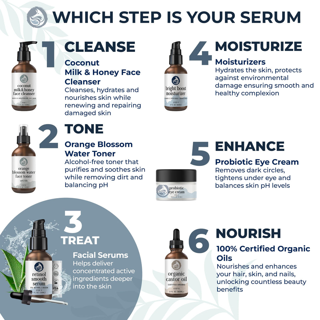 3% Retinol Anti Aging Night Serum with Hyaluronic Acid & Jojoba Oil 1oz N482980