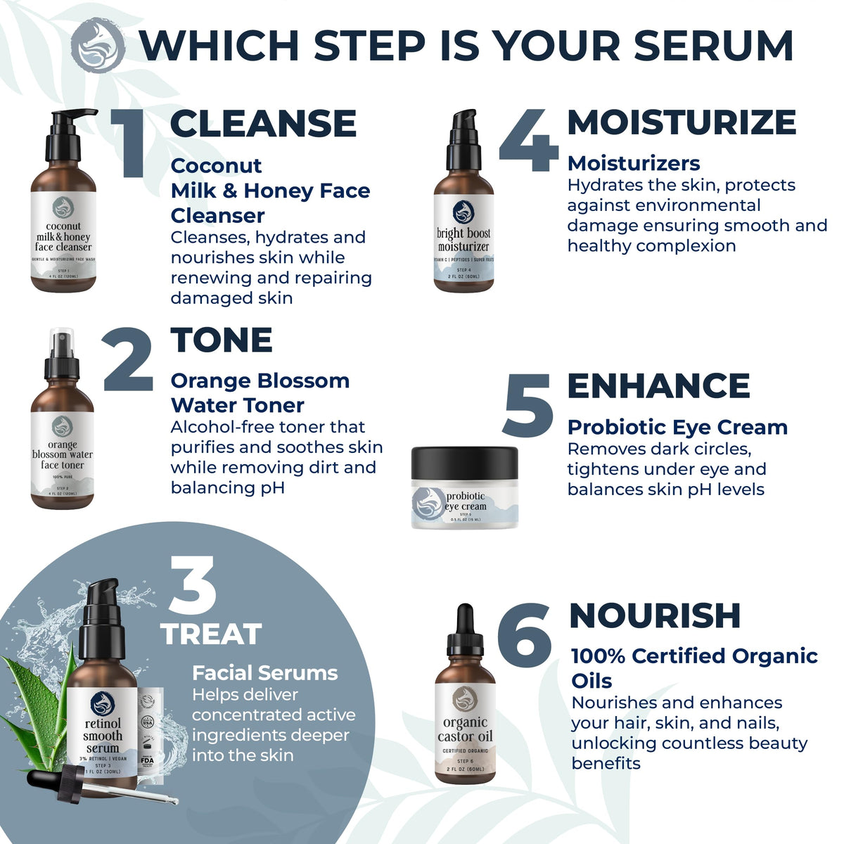 3% Retinol Anti Aging Night Serum with Hyaluronic Acid & Jojoba Oil 1oz N482980
