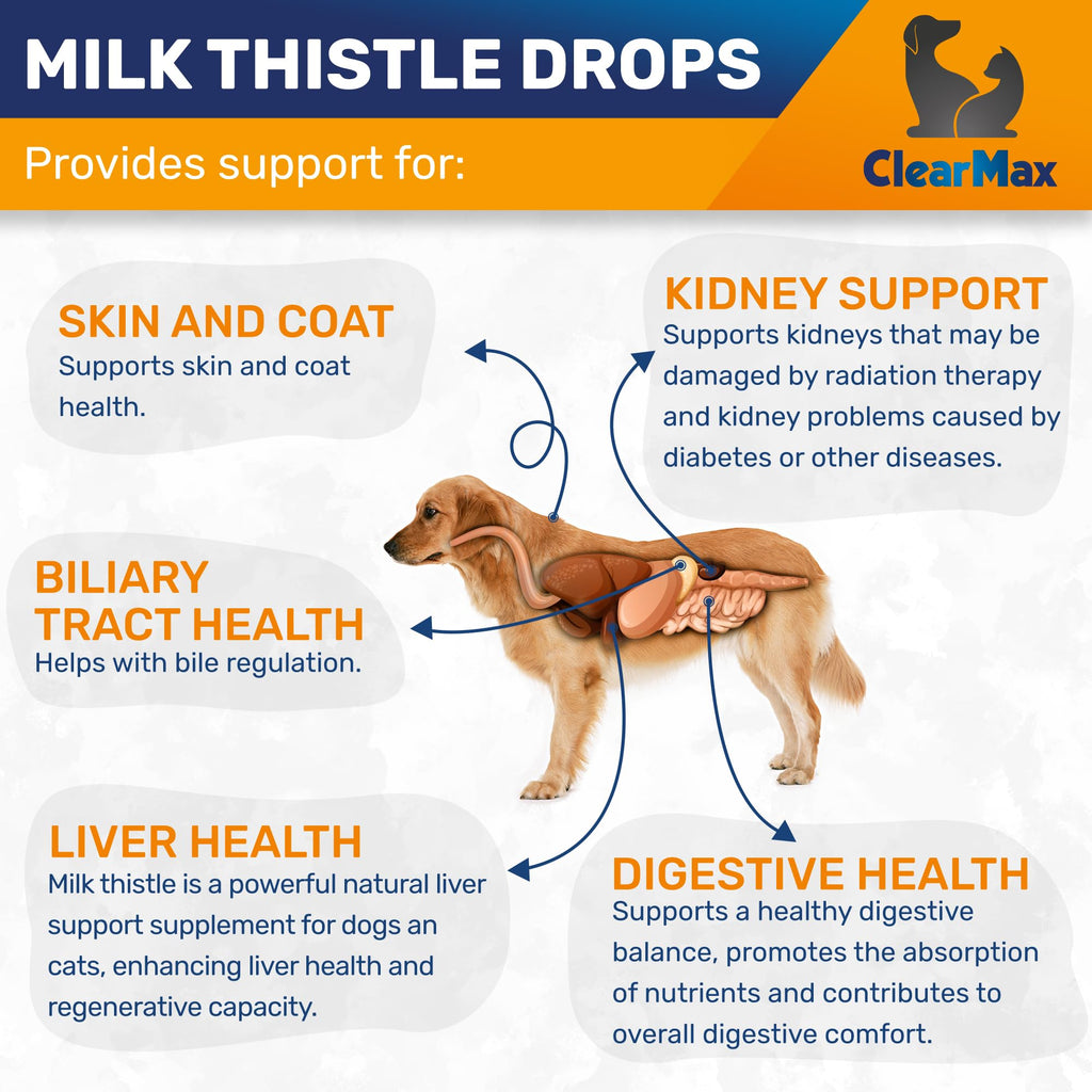 Milk Thistle for Dogs & Cats, 2 Oz J7272
